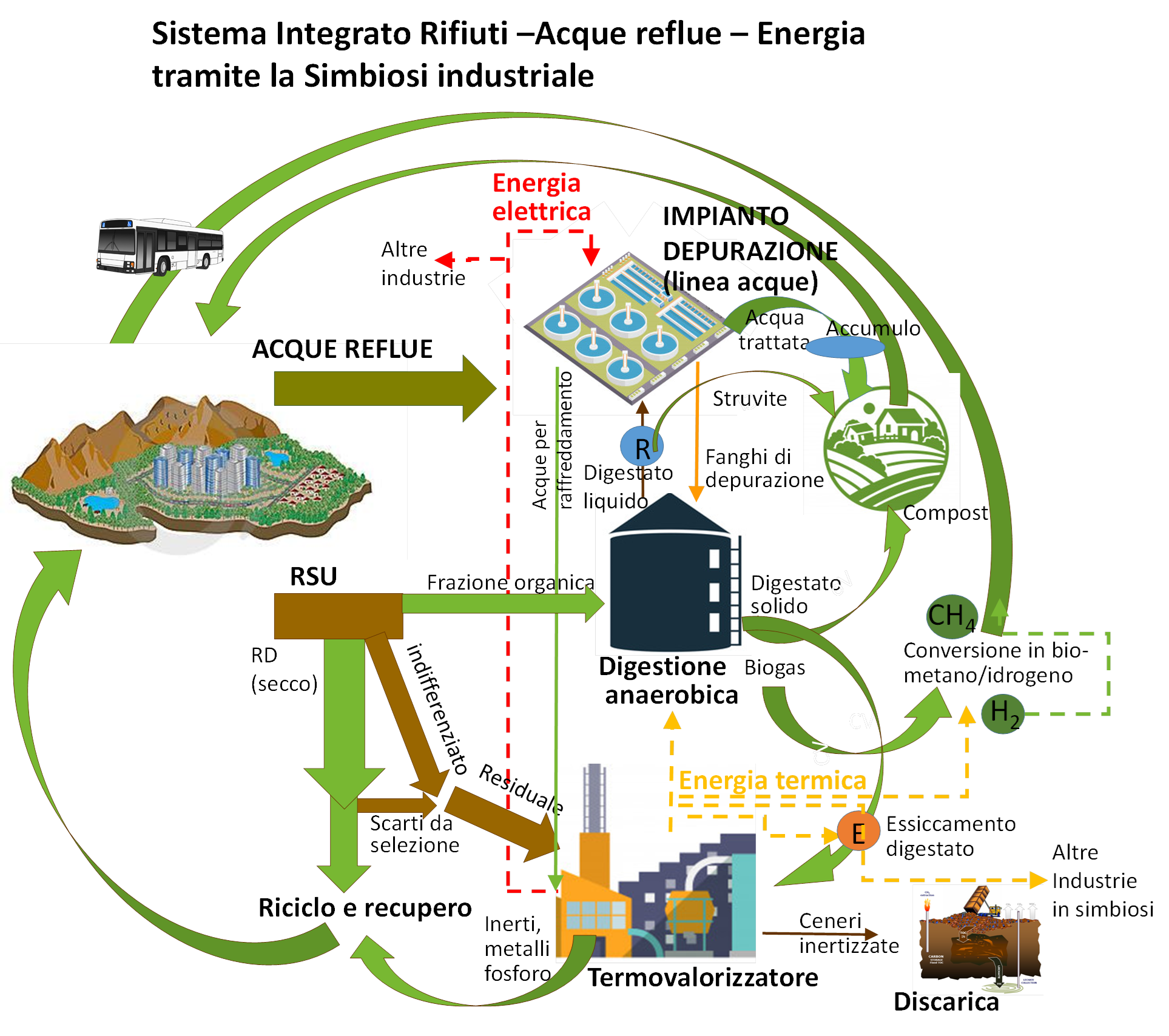DA RIFIUTI A RISORSE – Come rivoluzionare il sistema di gestione dei rifiuti attraverso un’economia circolare sostenibile