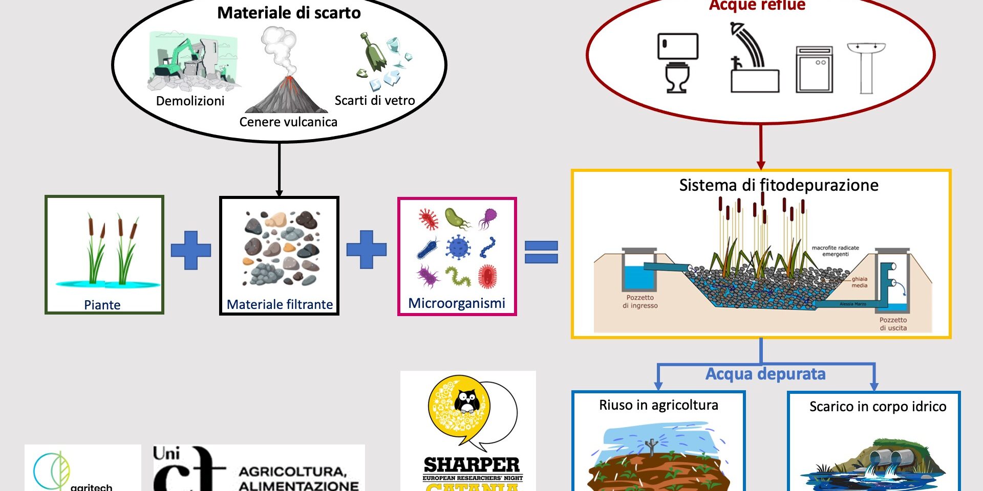 Ceneri vulcaniche, da materiale di scarto a risorsa per depurare le acque
