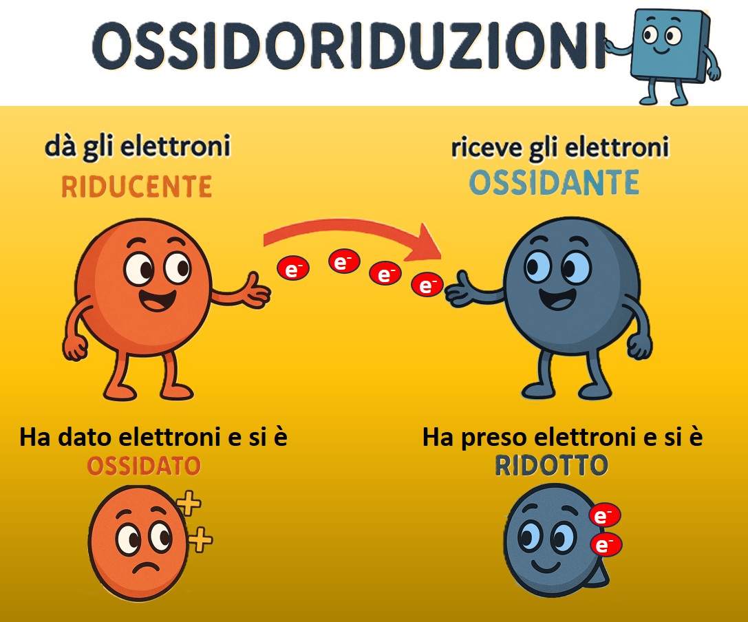 ReDox Game – Alla scoperta delle magiche reazioni ReDox!