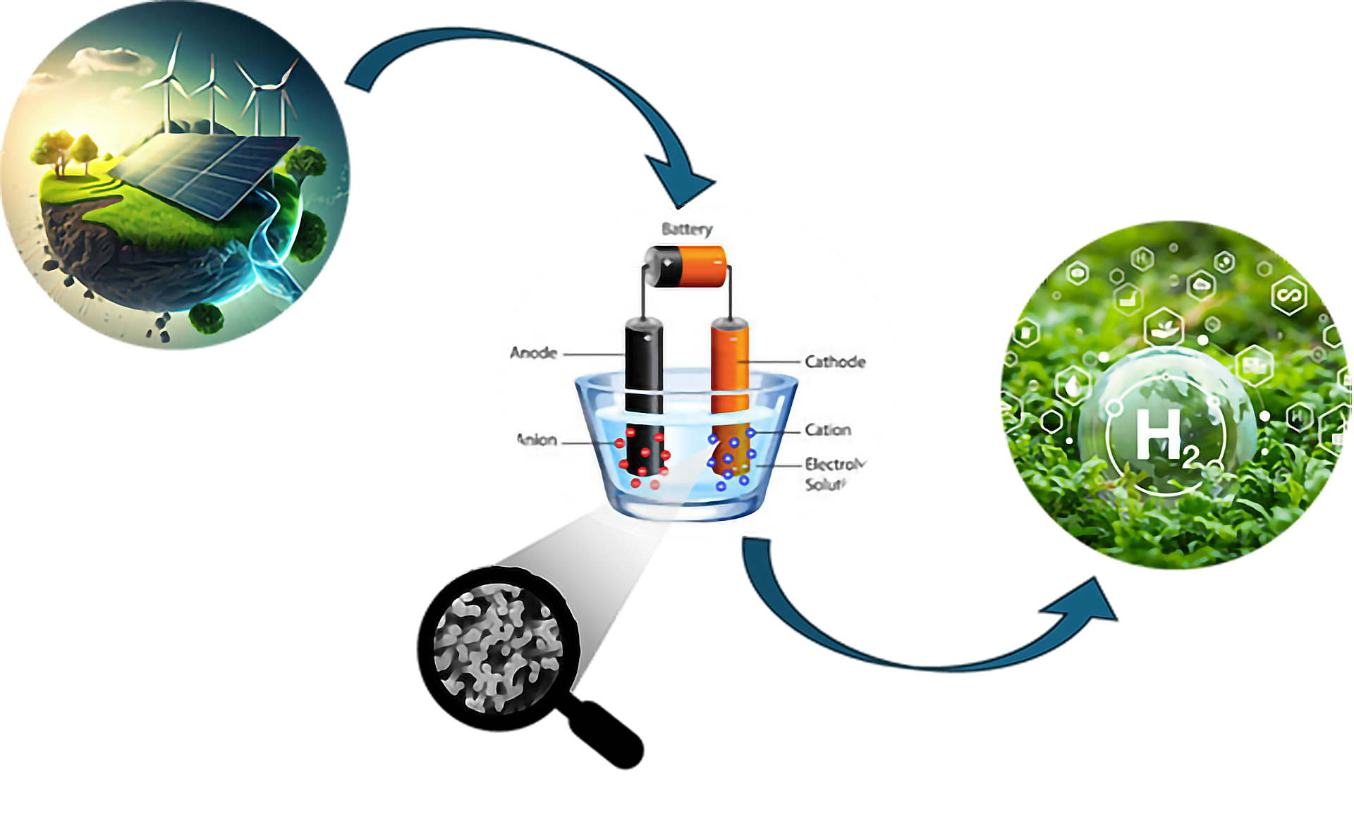 G.R.I.N. = Generazione di Idrogeno Verde con Nanostrutture