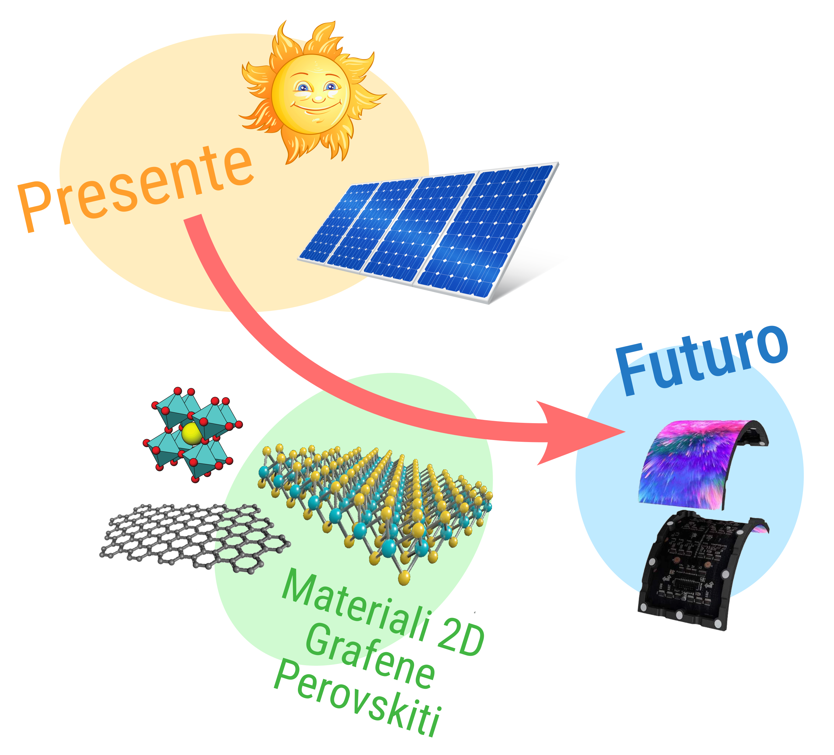 Materiali innovativi per i dispositivi del futuro
