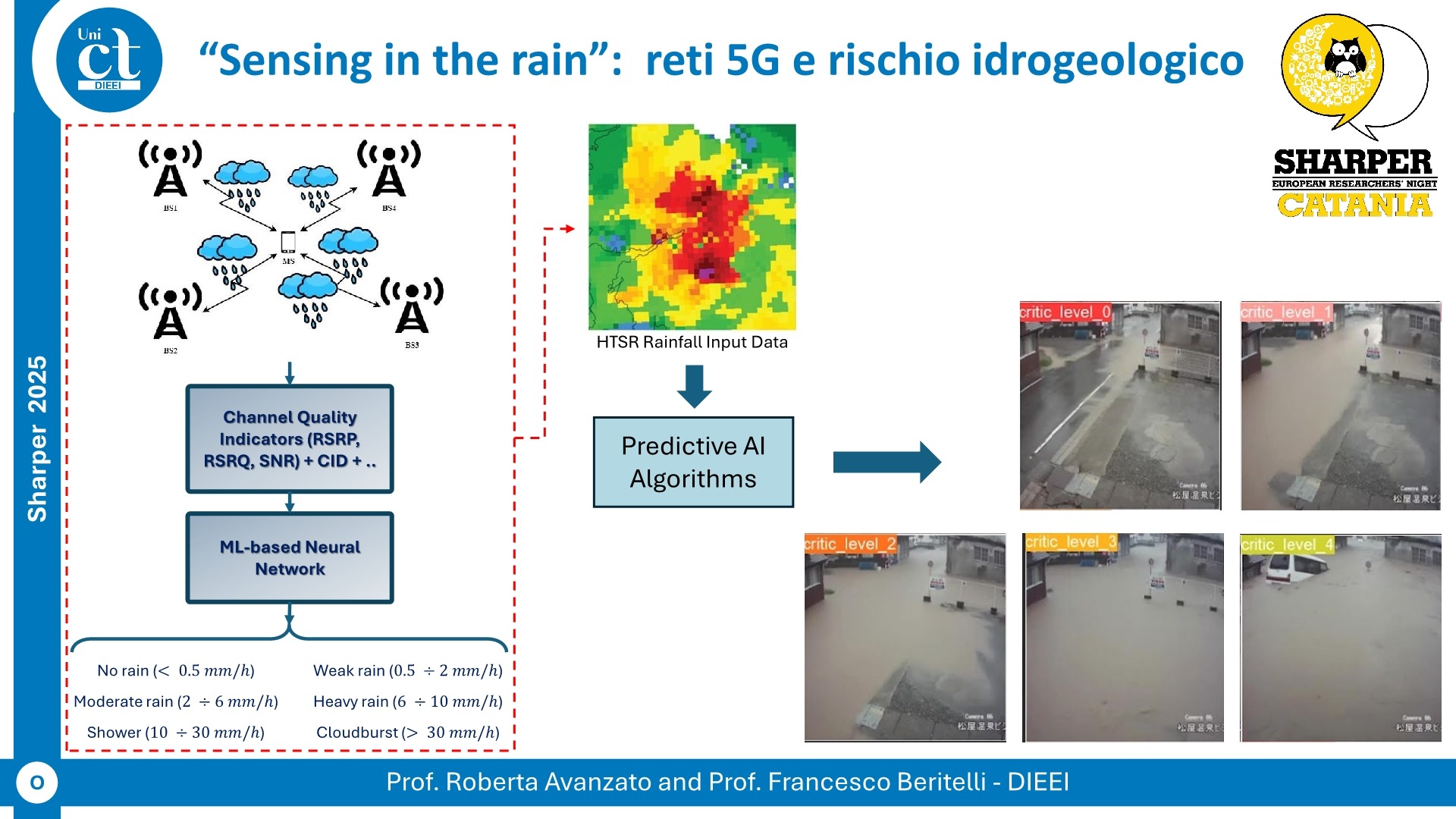 “Sensing in the rain”: reti 5G e rischio idrogeologico