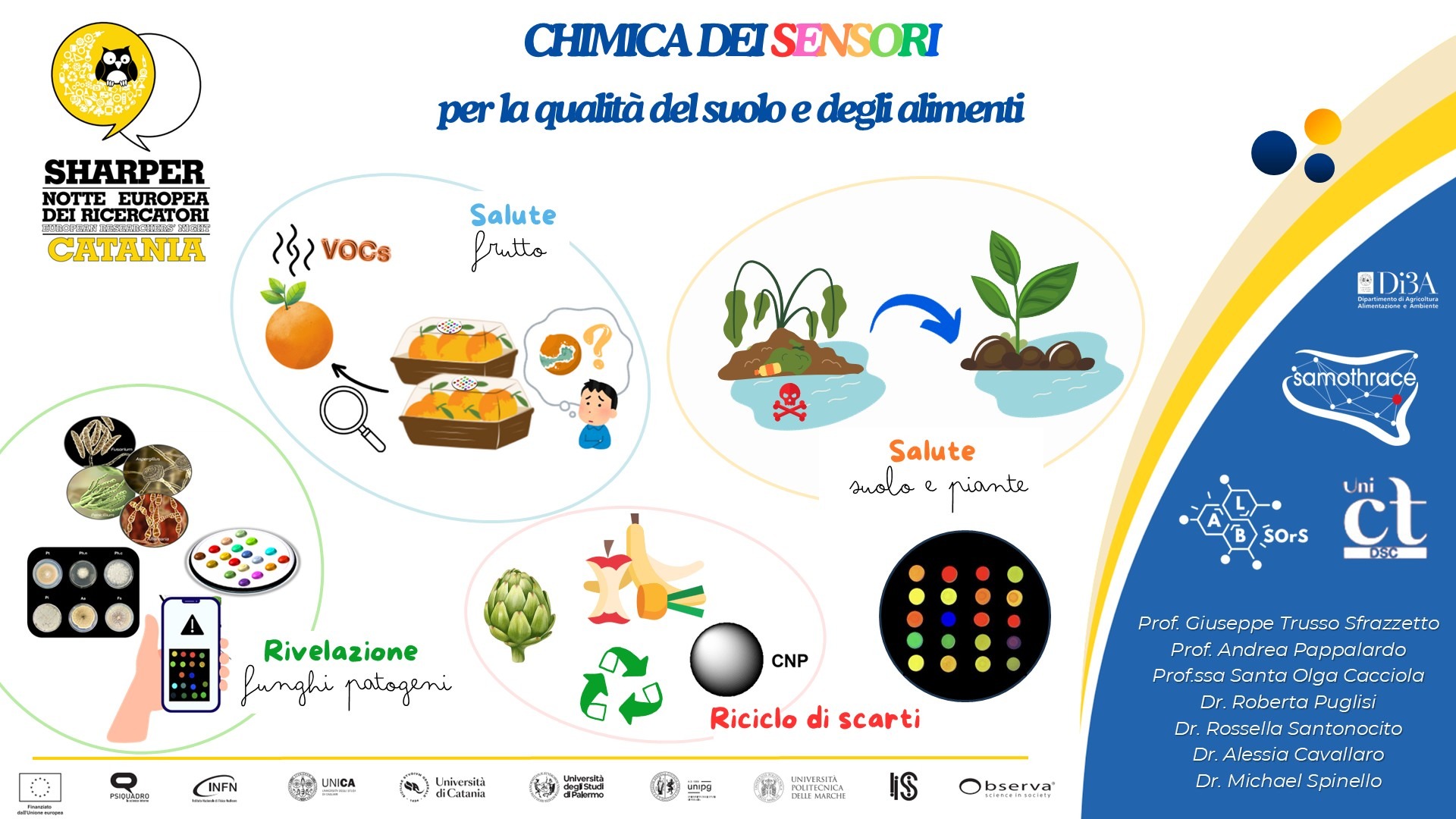 Chimica dei sensori