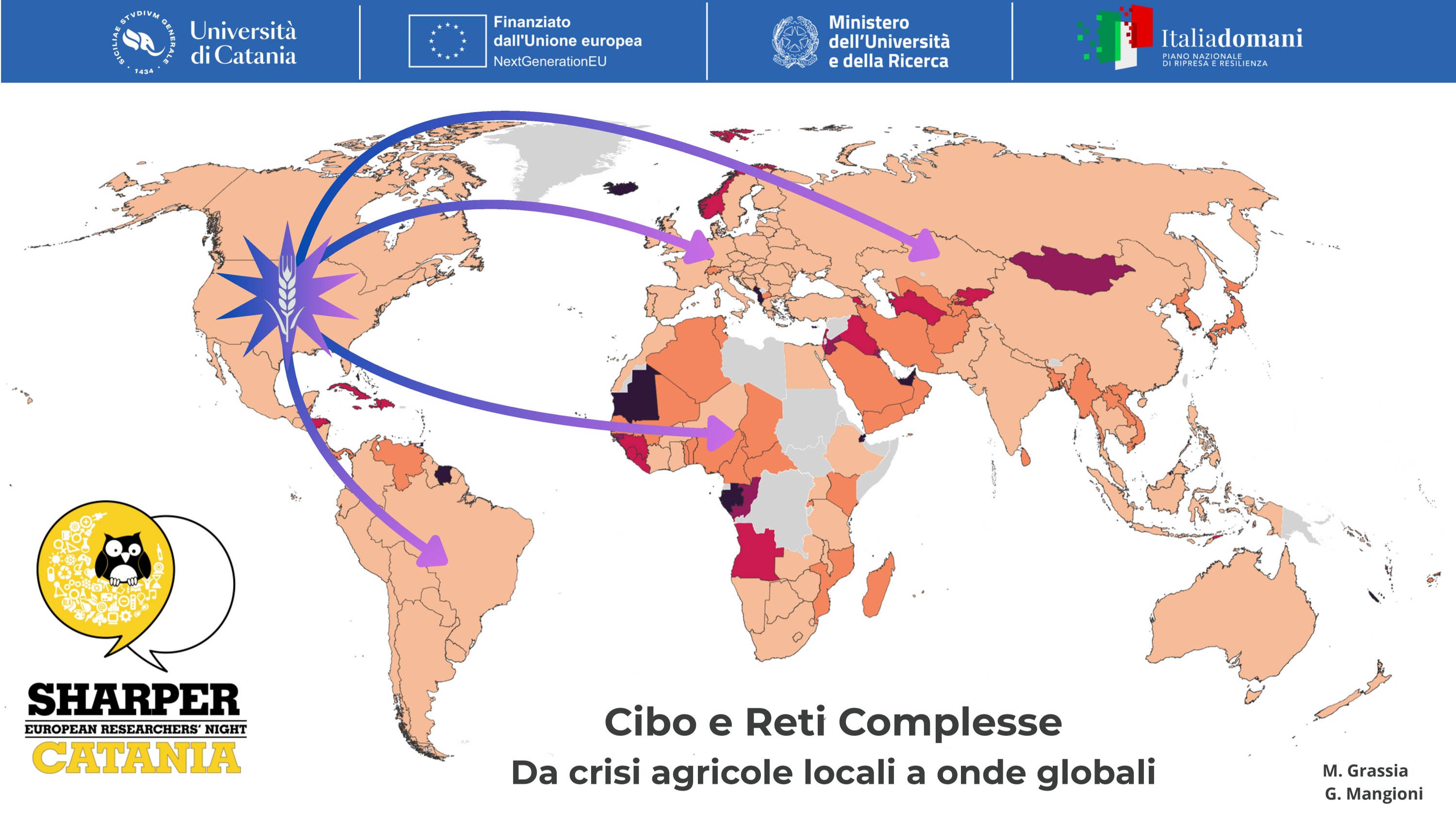 Reti Globali e Shock nel Commercio Alimentare
