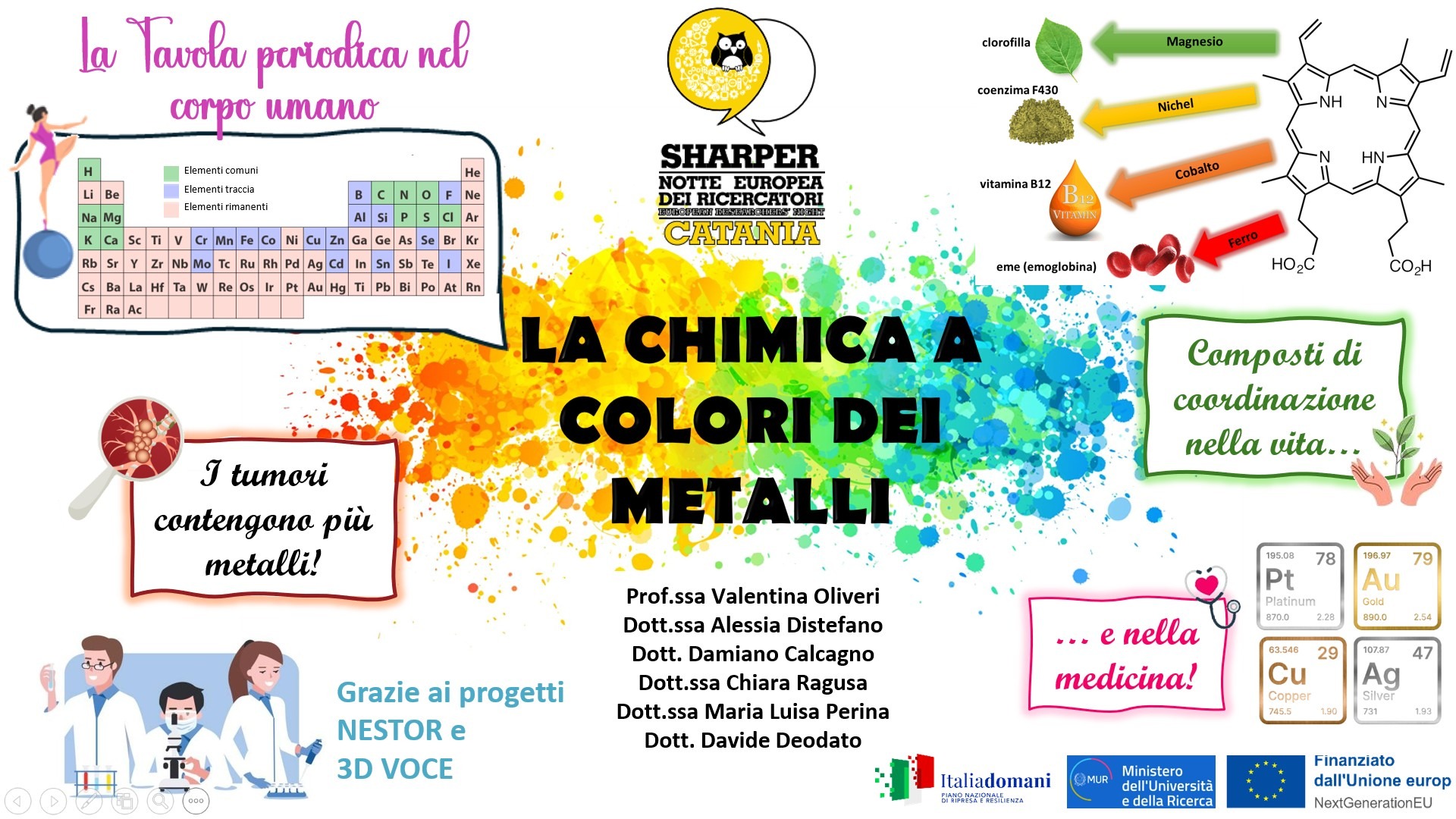 La Chimica a colori dei metalli