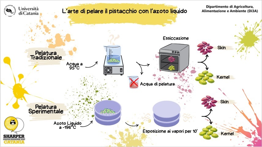 L’arte di pelare il pistacchio con l’azoto liquido
