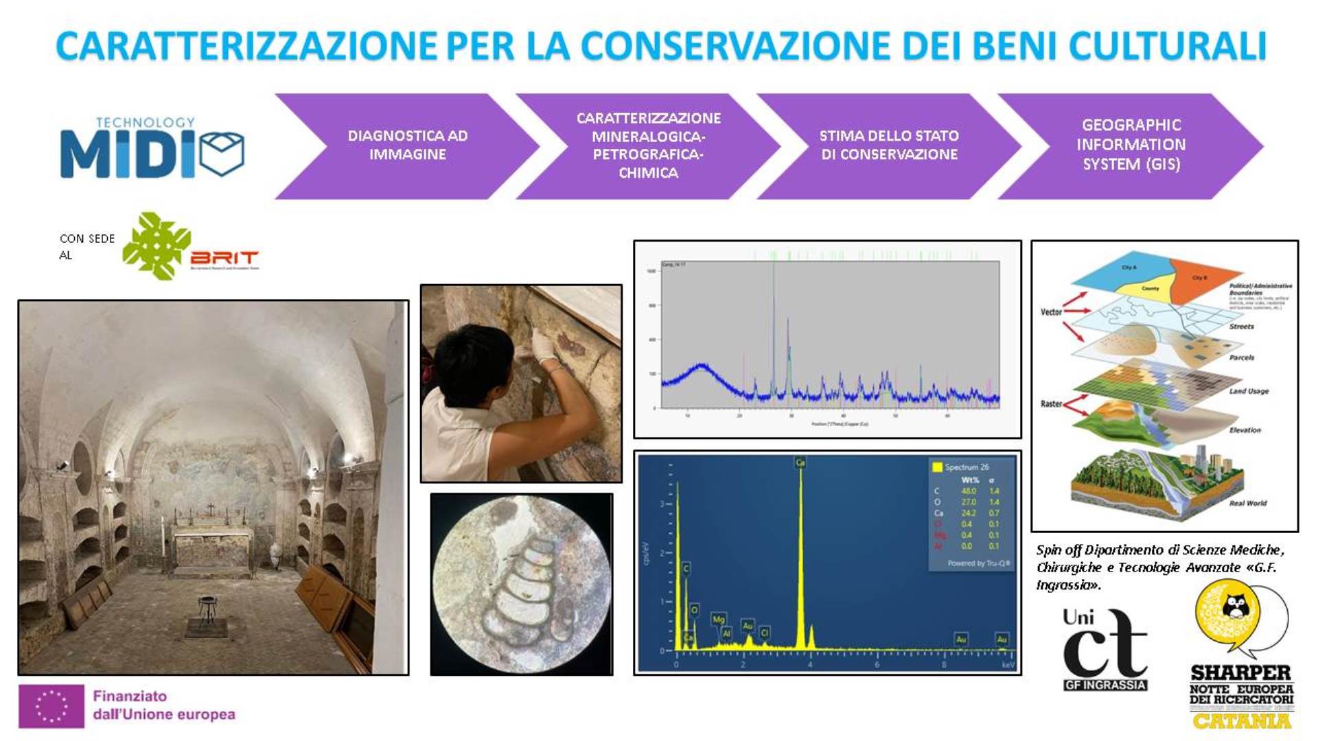 Caratterizzazione per la conservazione dei beni culturali