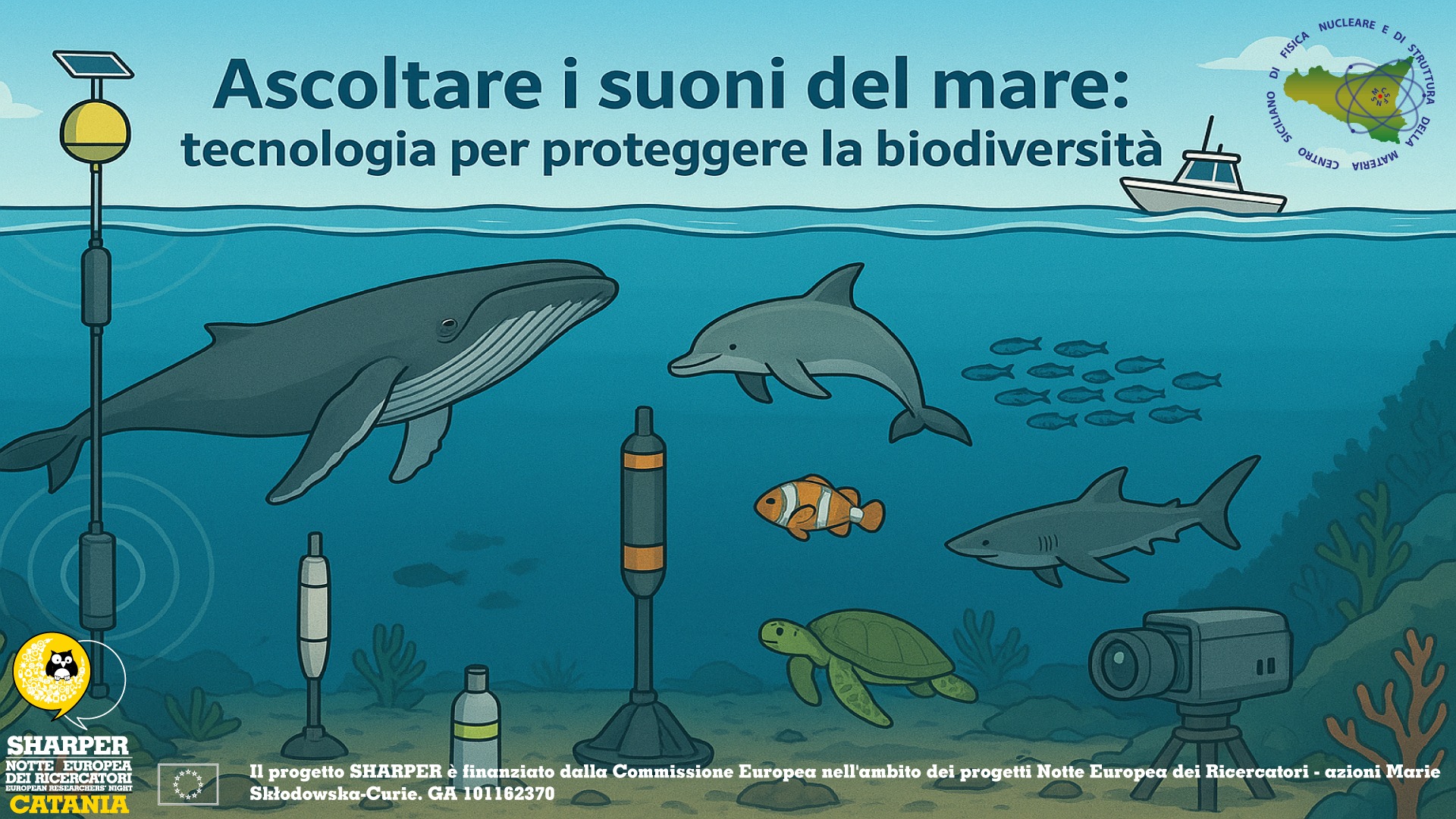 CSFNSM, INFN Laboratori Nazionali del Sud, Università di Catania