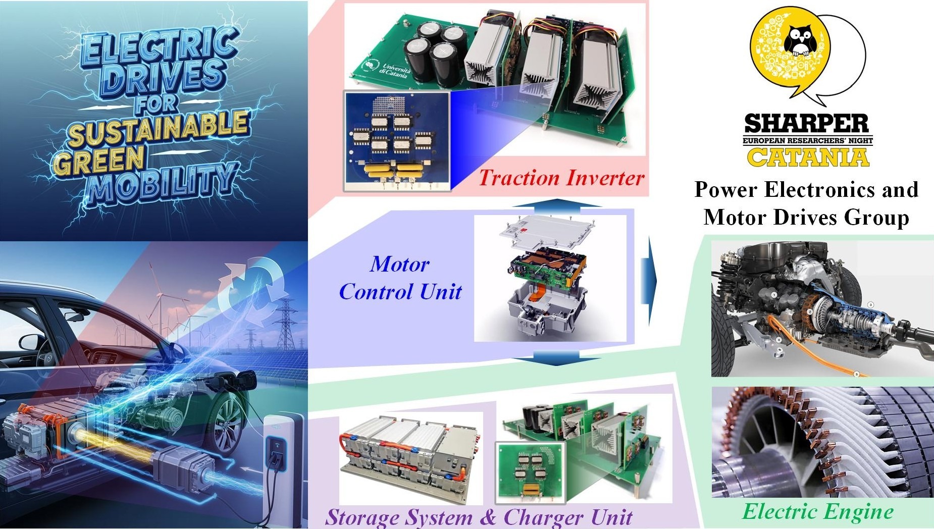Electrical Drives for Sustainable Green Mobility
