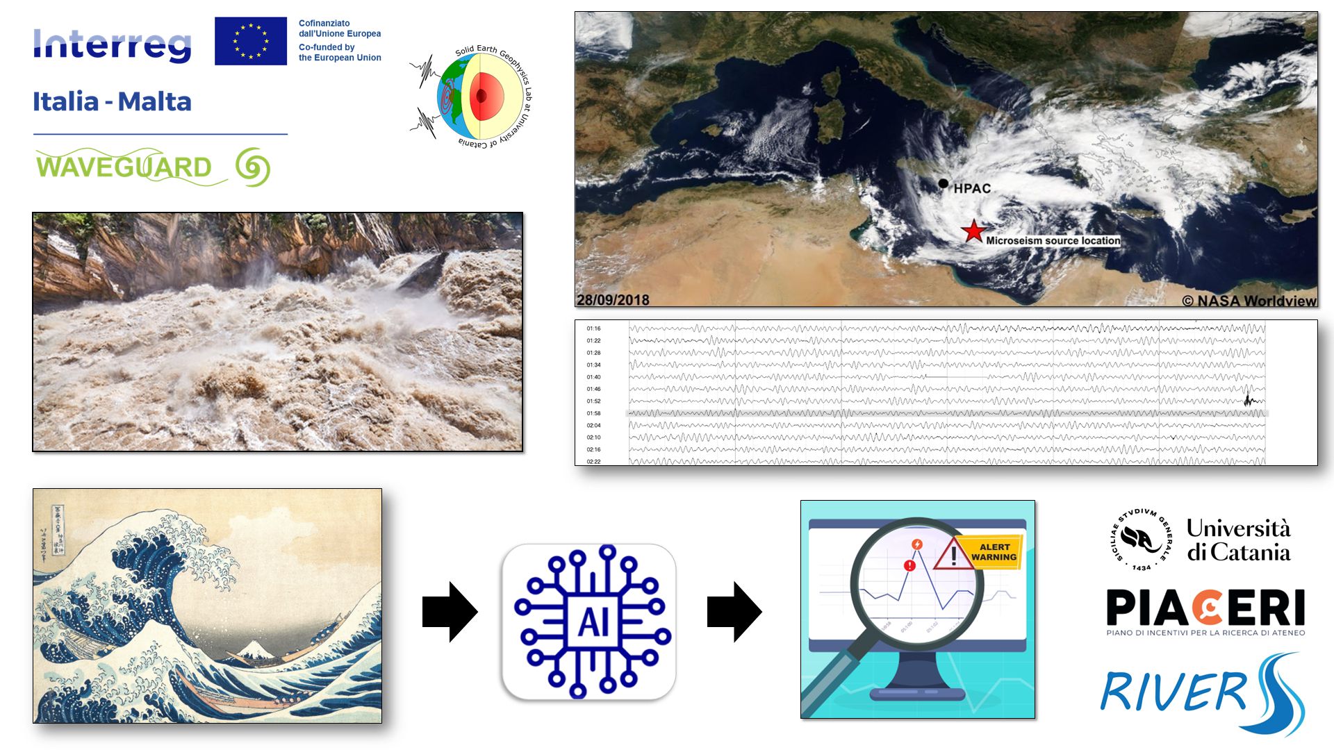 Sismologia: Fiumi, Mari e Clima Estremo