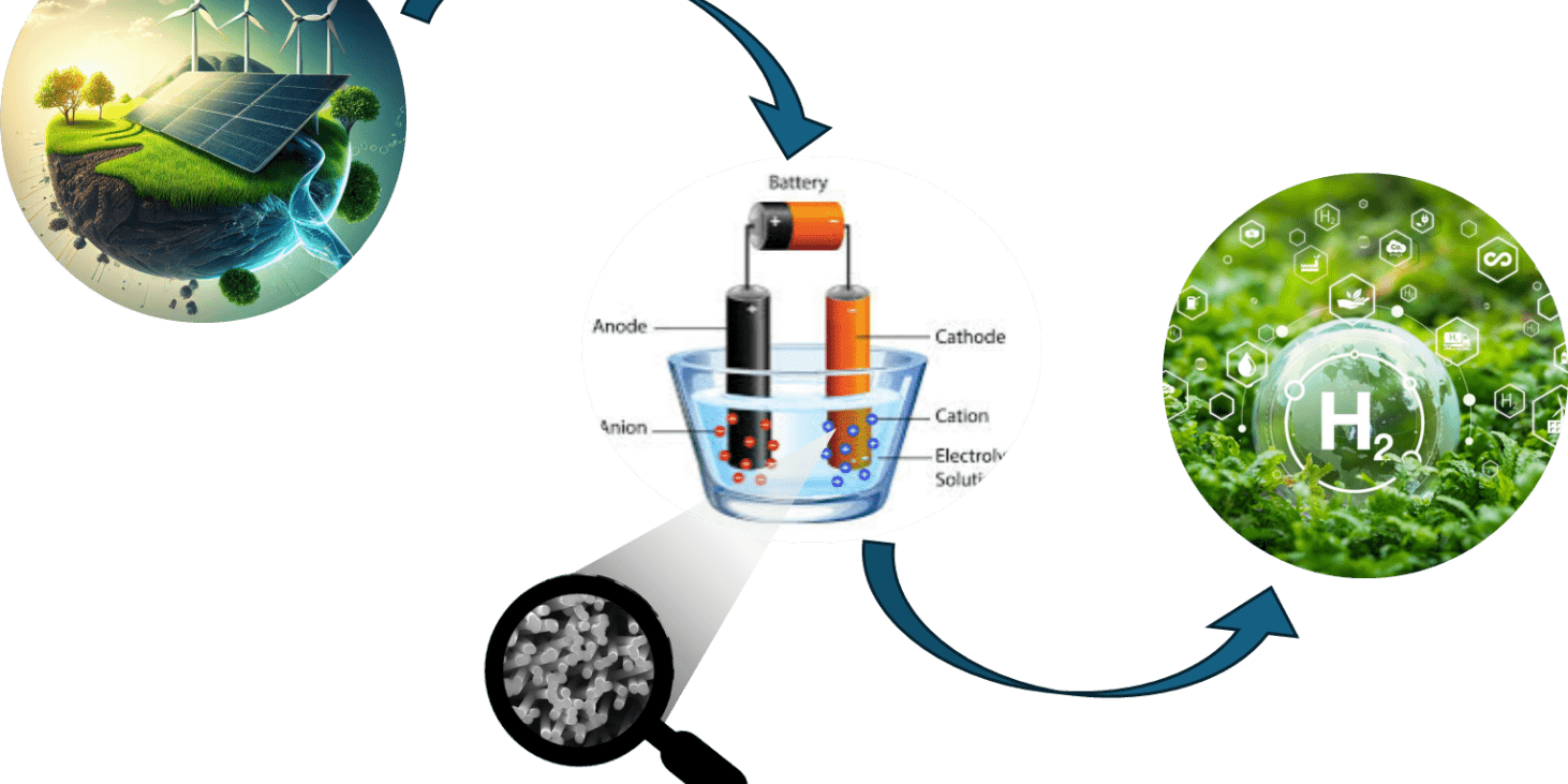 G.R.I.N – GeneRazione di Idrogeno Verde con Nanostrutture