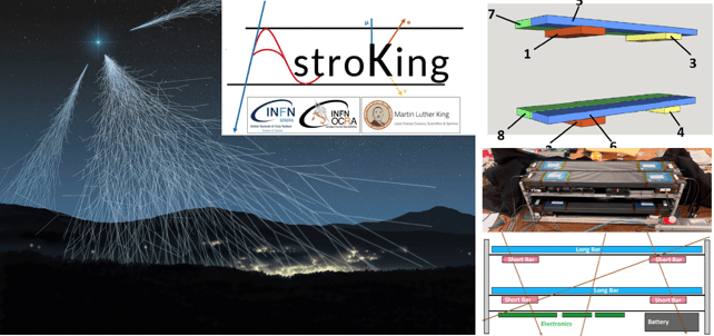 ASTROKING – Il re degli Astri! I raggi cosmici come non li avete mai visti