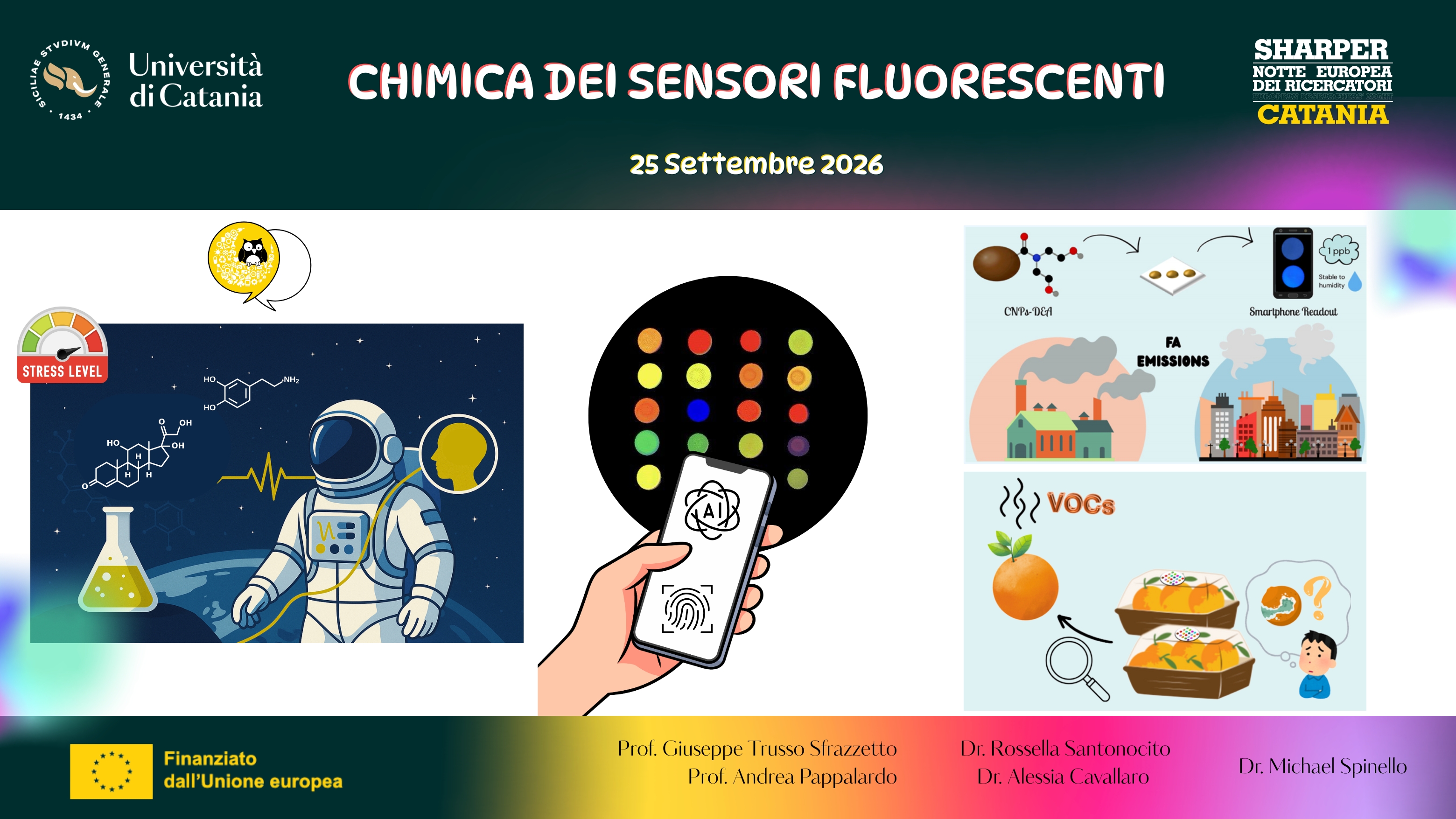 Chimica dei sensori fluorescenti