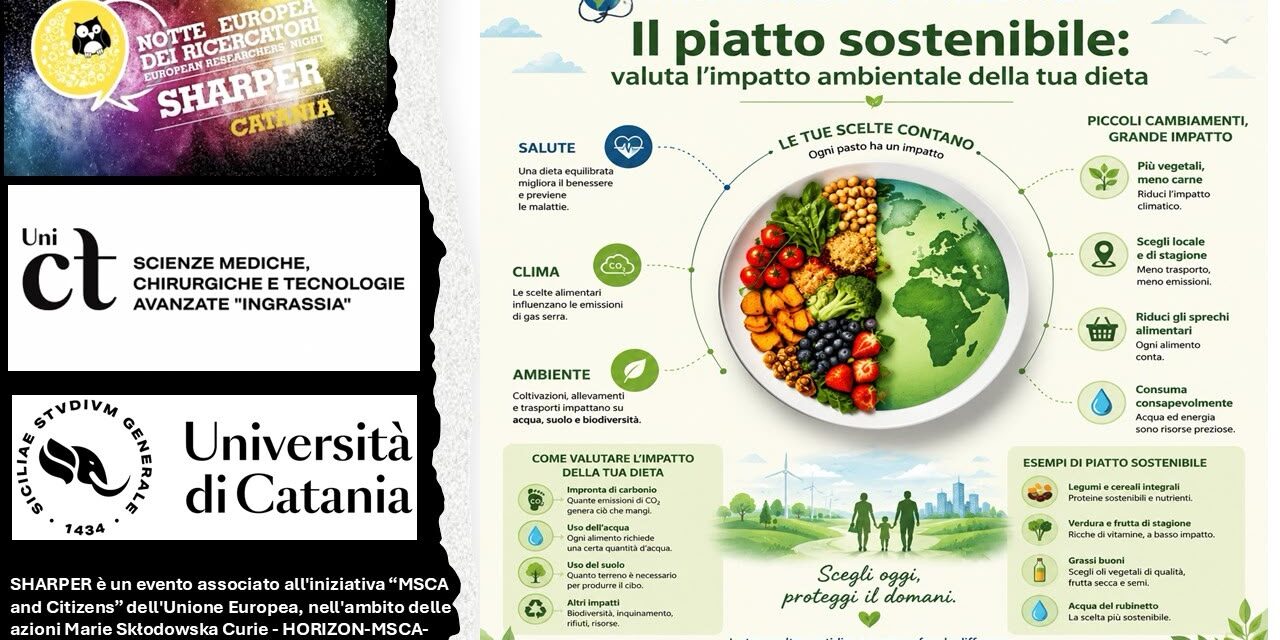Il piatto sostenibile: valuta l’impatto ambientale della tua dieta