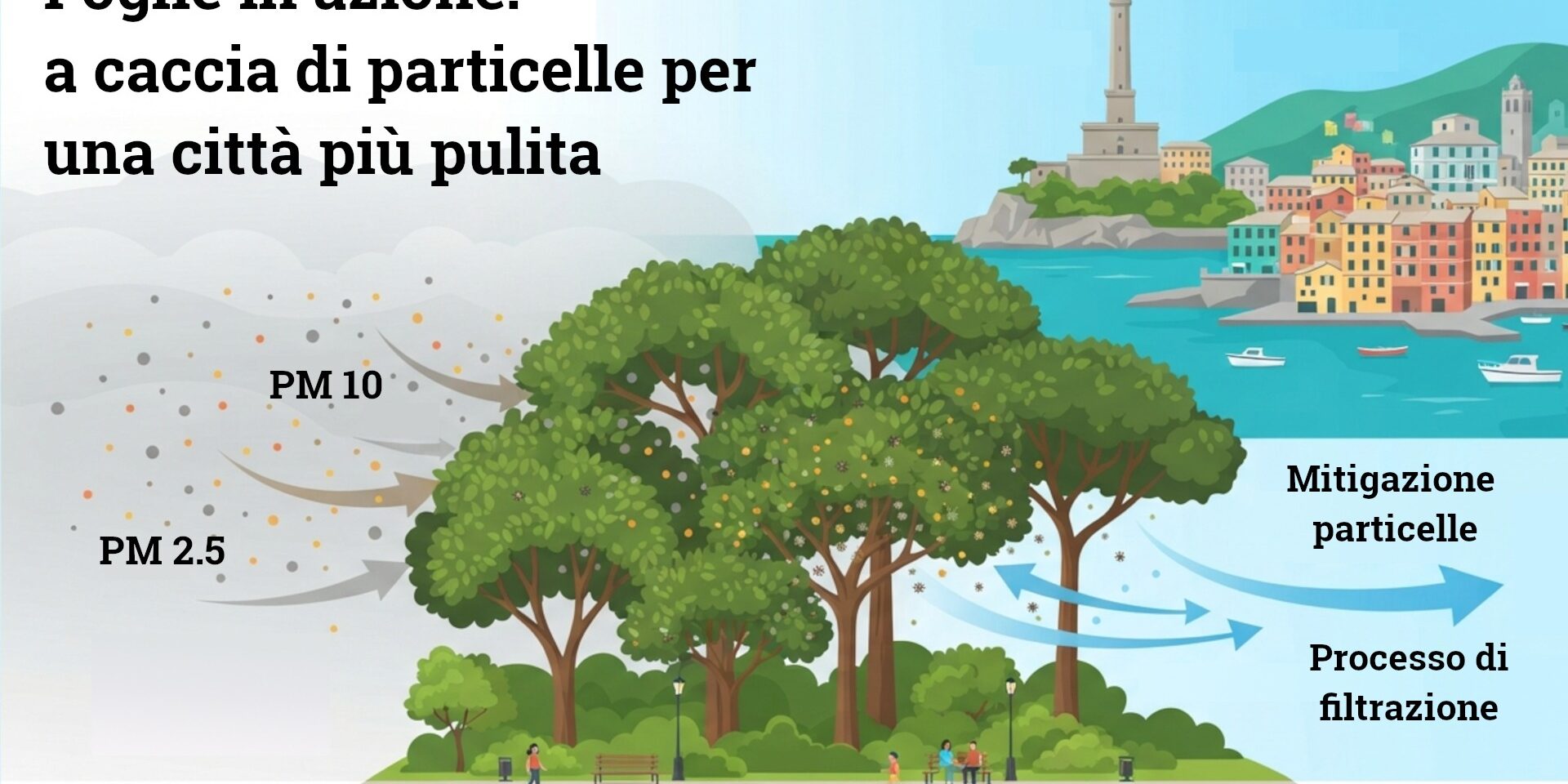 Foglie in azione: a caccia di particelle per una città più pulita