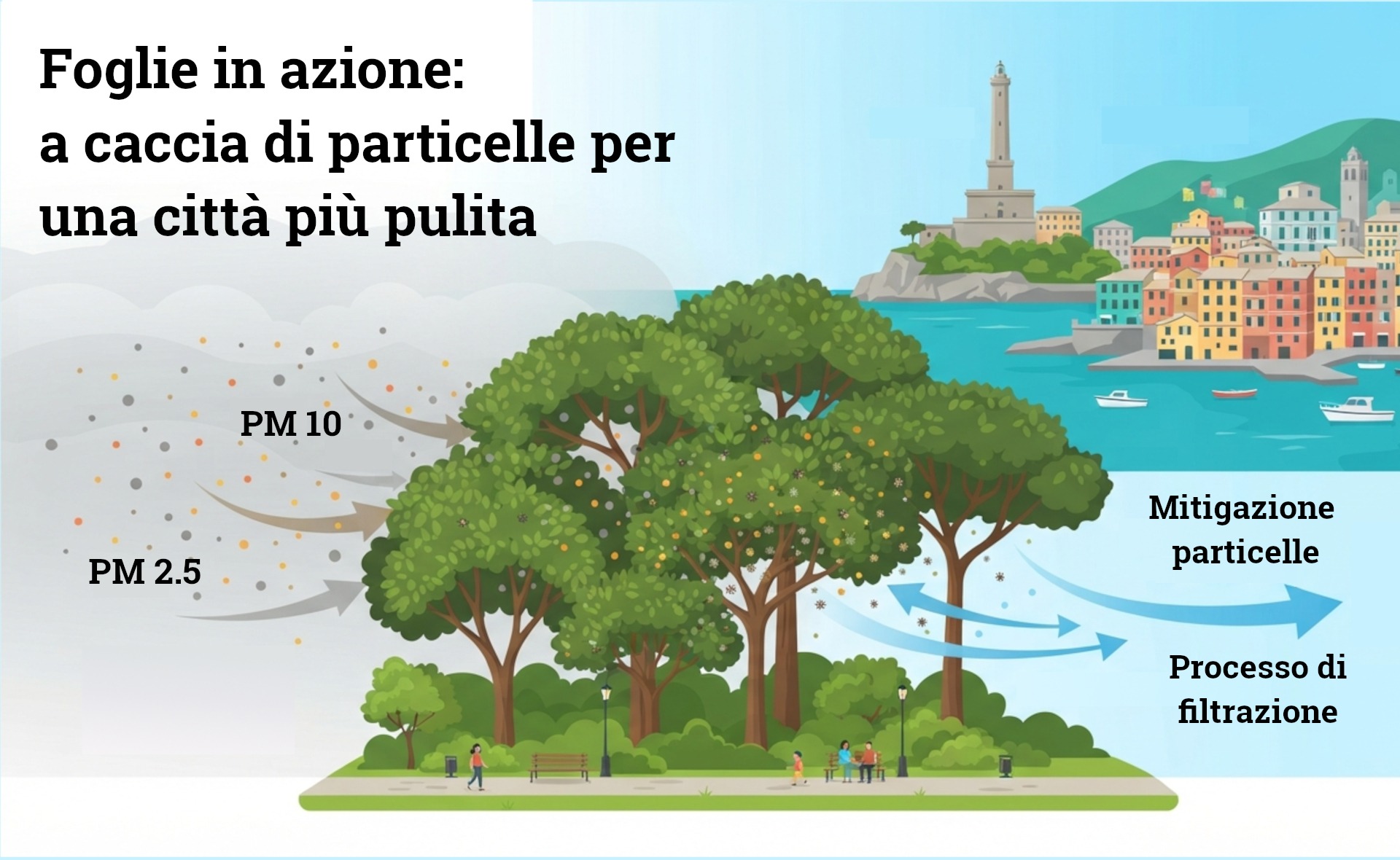 Foglie in azione: a caccia di particelle per una città più pulita