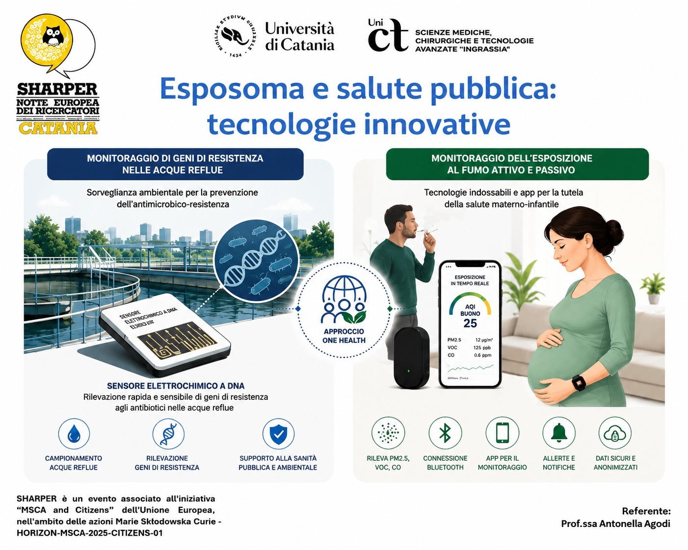 Esposoma e salute pubblica: tecnologie innovative