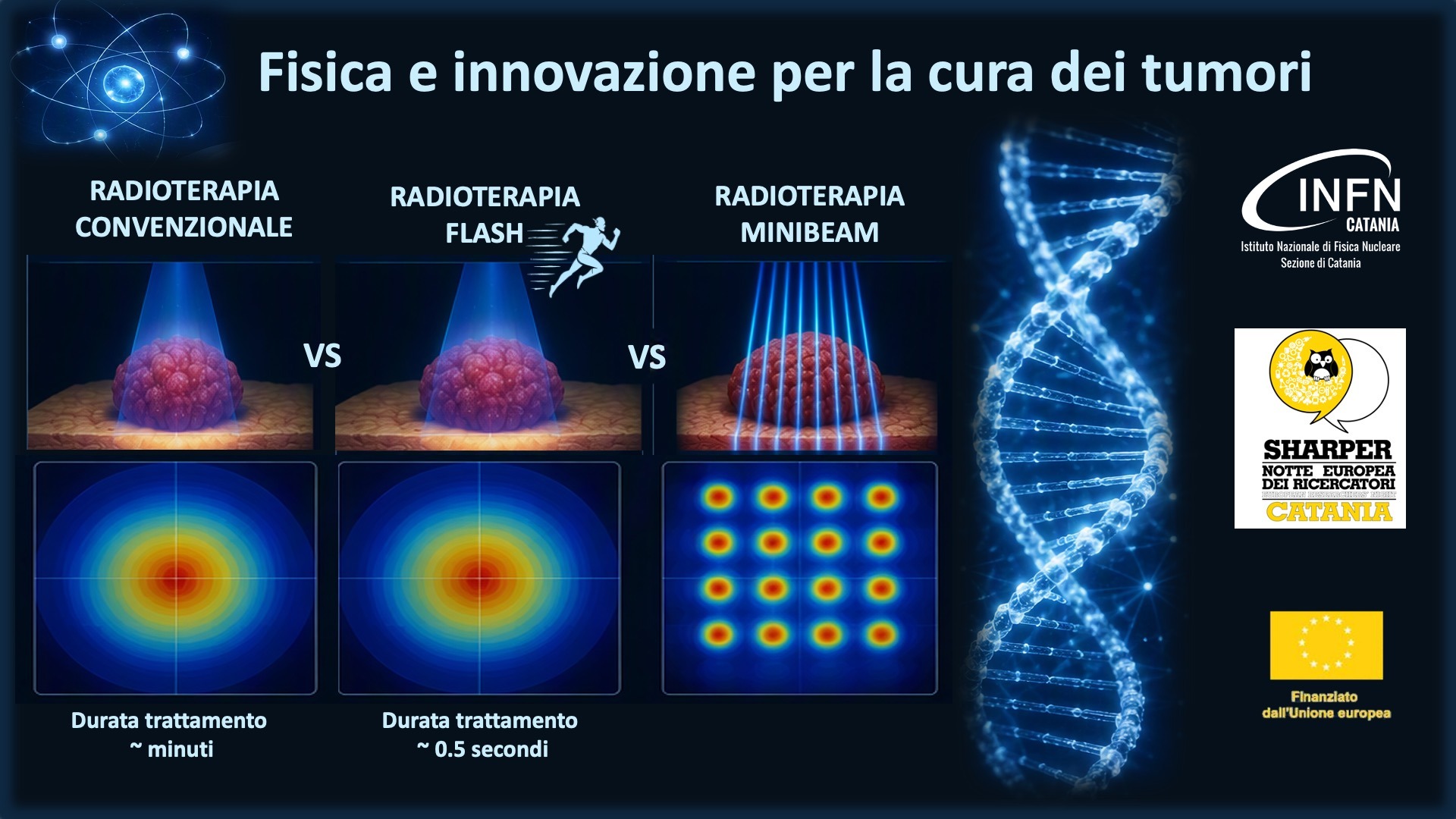 INFN Sezione di Catania