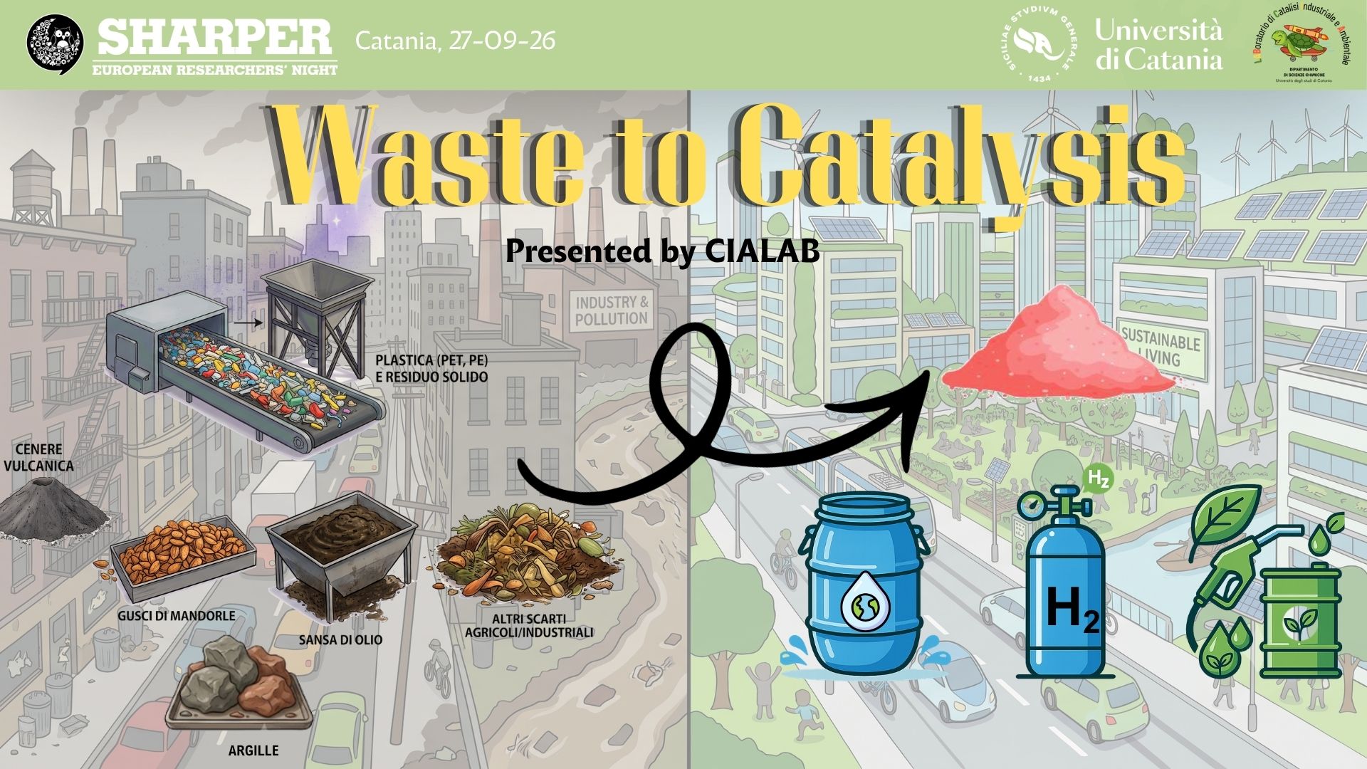 Waste to catalysts: Dai rifiuti all’energia