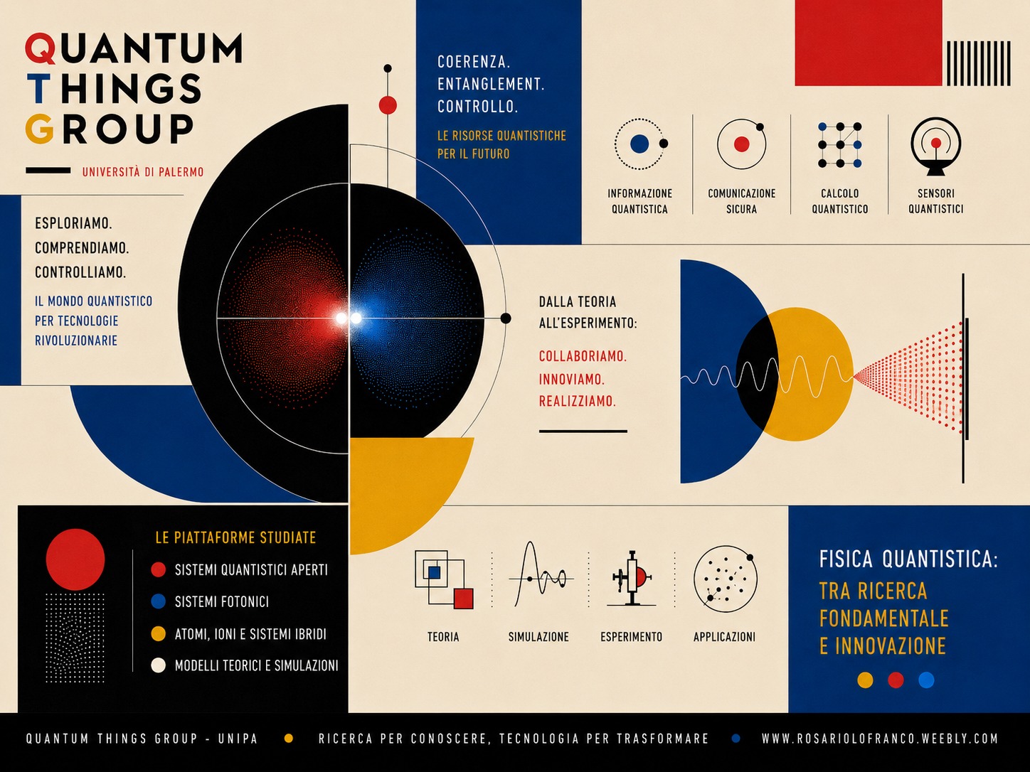 Tecnologie quantistiche: traguardi e sfide
