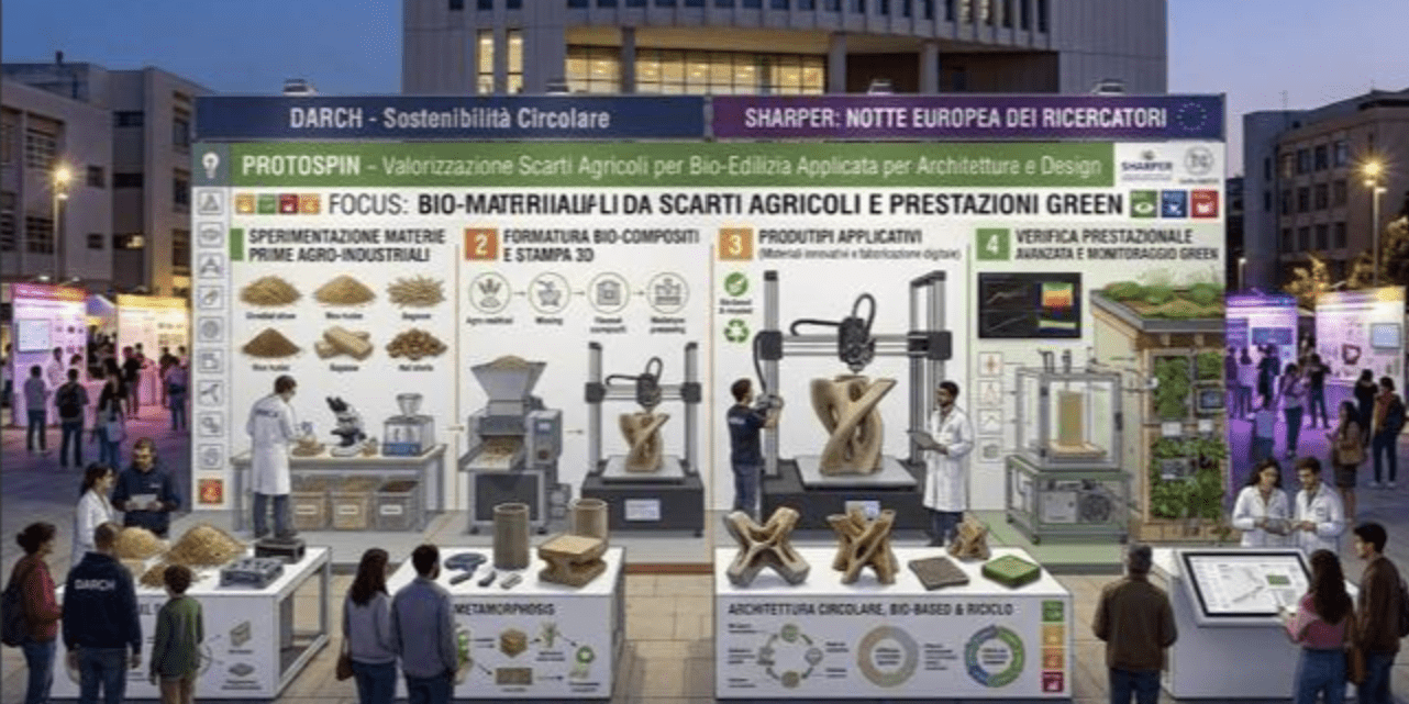 DALLA MENTE ALLA MATERIA: INNOVAZIONE, PROTOTIPAZIONE E BIODIVERSITÀ NEI PROCESSI DEL DARCH