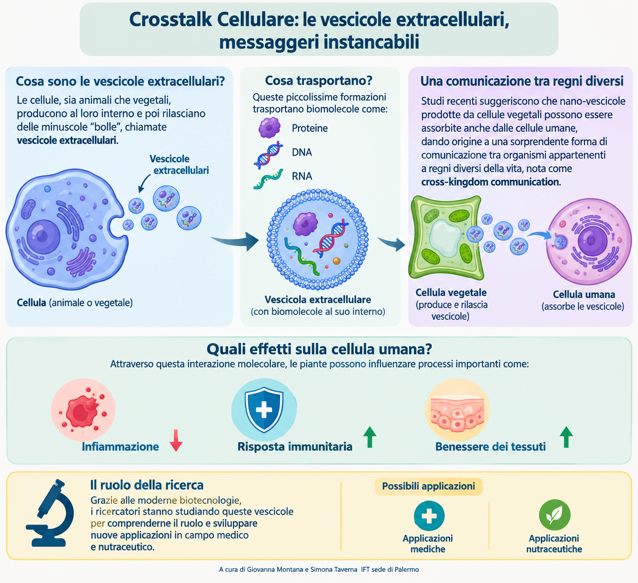 CNR, Istituto di Farmacologia Traslazionale (IFT) - Sede di Palermo